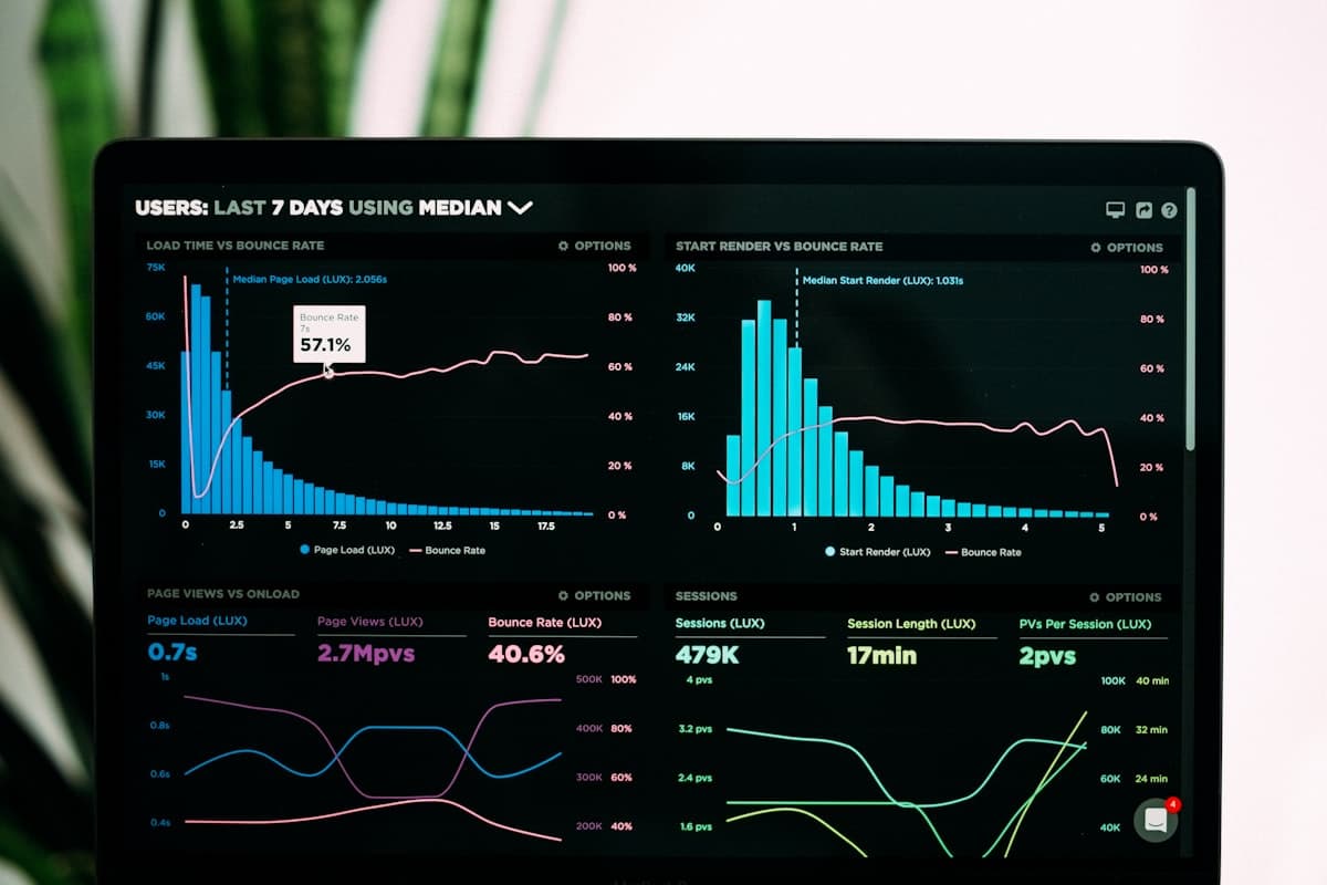 AI analytics dashboard for safety operations